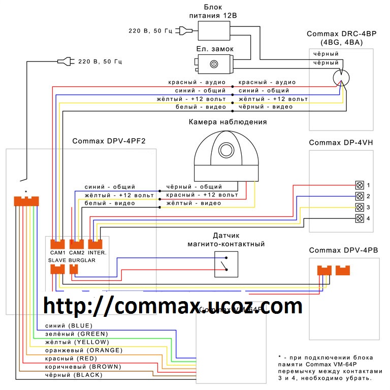 Commax dpv 4hp2 xl инструкция