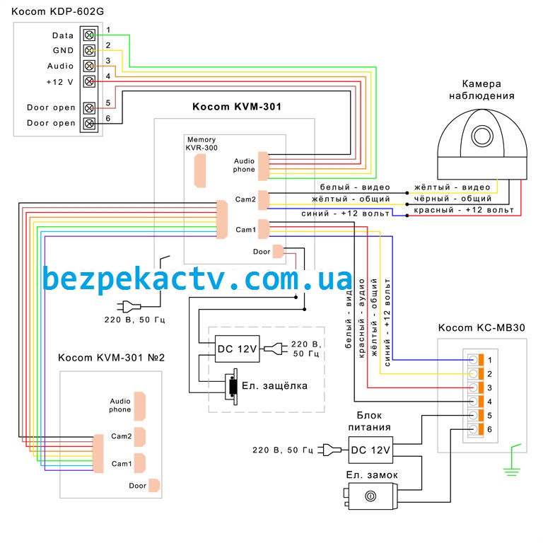 Схема подключения видеодомофона Kocom KVM-301